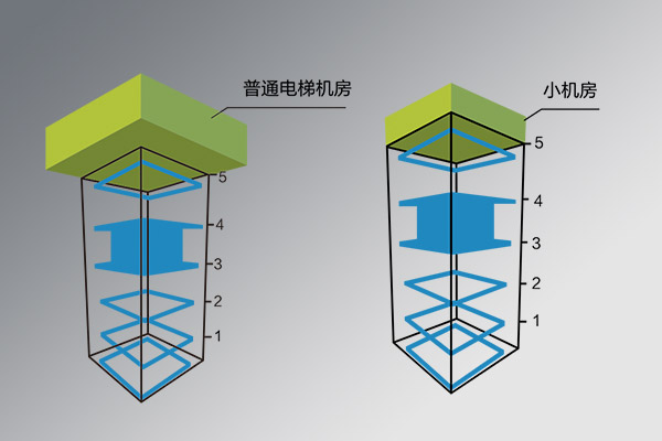 小機(jī)房電梯