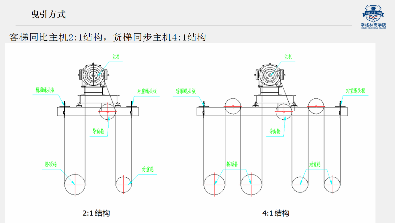 購買電梯需要確定什么信息？