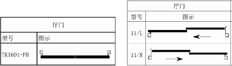 電梯門有什么開門方式和尺寸？