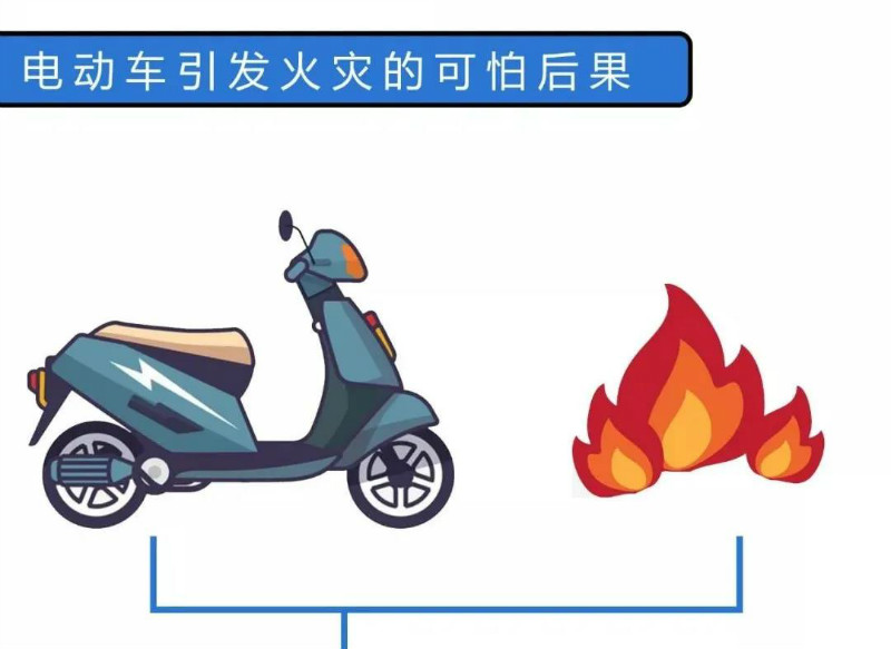 辛資訊 | 電動車“禁坐”電梯！全國多地已試點！