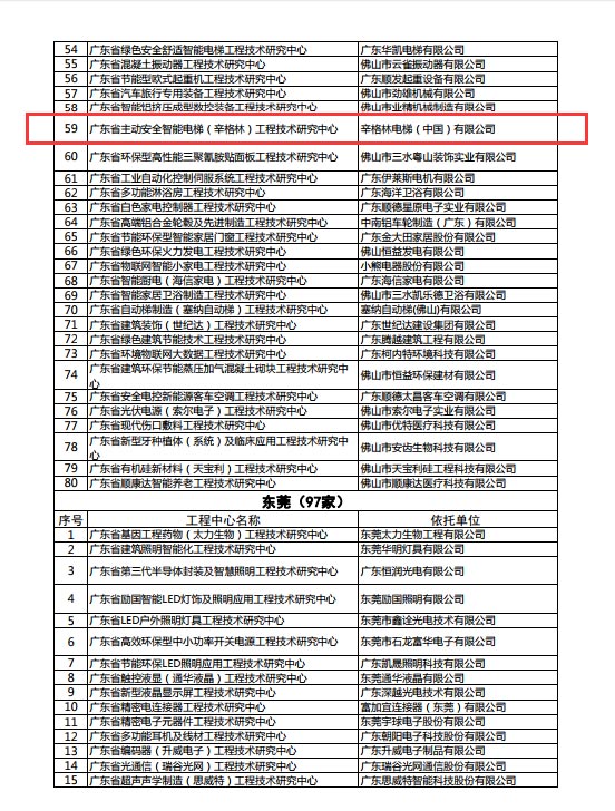 廣東省科技廳認(rèn)定，標(biāo)志著辛格林正式為省級(jí)工程技術(shù)研究機(jī)構(gòu)行列