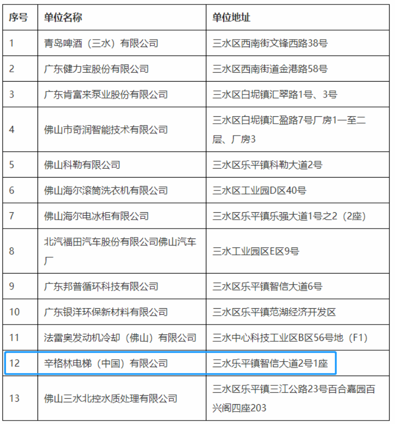 辛格林電梯位列名單