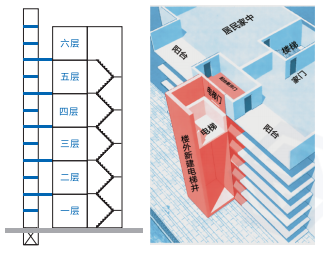 辛格林電梯舊樓加裝電梯的解決方案