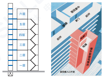 辛格林電梯舊樓加裝電梯的解決方案