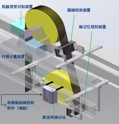 無機(jī)房曳引式別墅電梯品牌